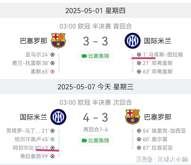 门兴遭巴塞罗那淘汰，欧冠赛季终结